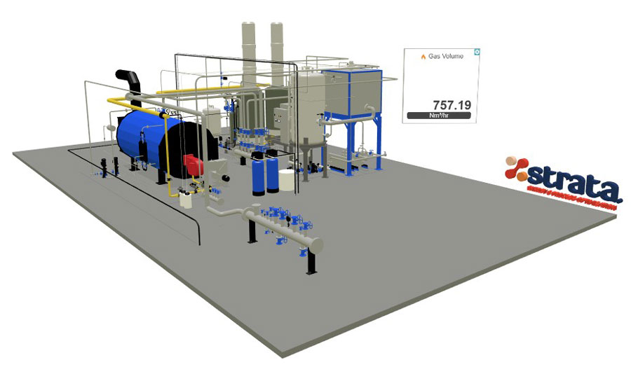 Digital Twins - 3D models with real-time data