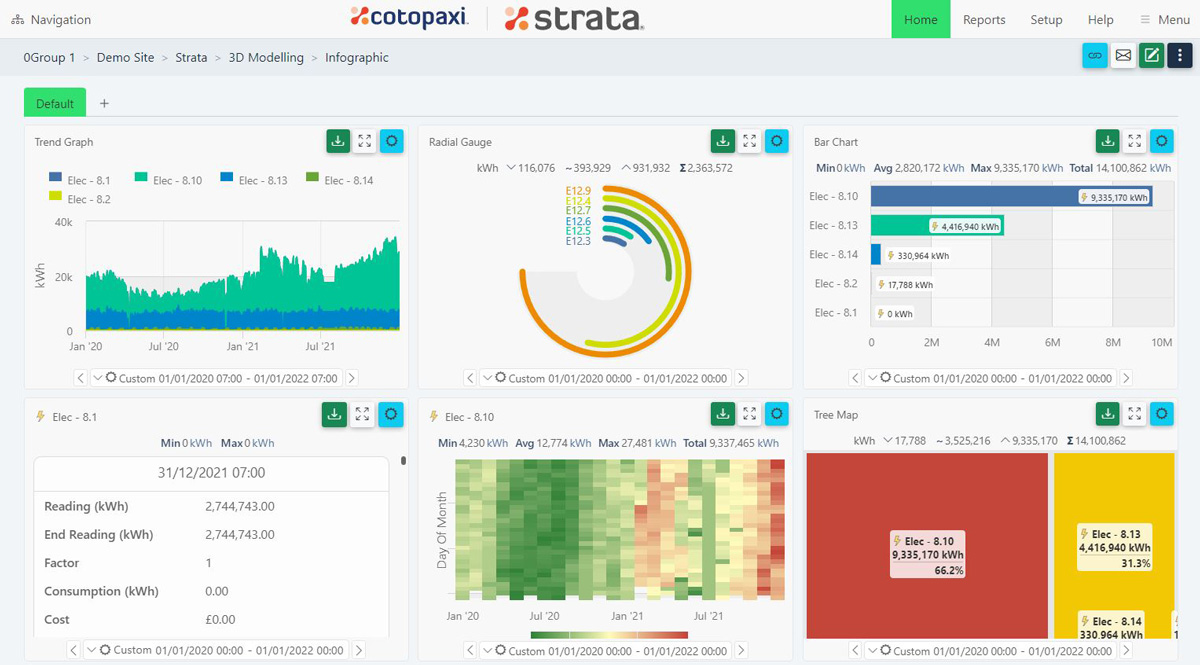 Dynamic, interactive dashboards