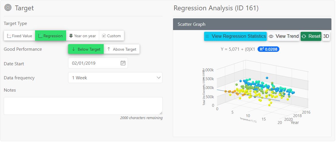 Advanced targets with multiple linear regression