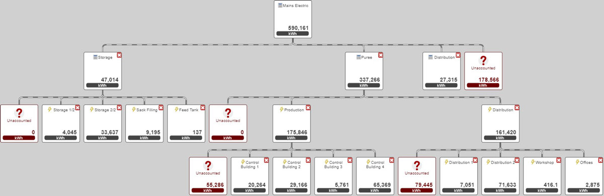 Automatic utility maps